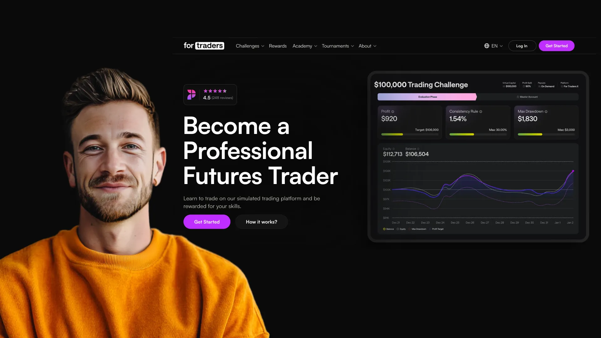 For Traders review by Paul on Proptradingvibes